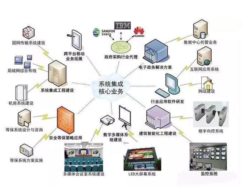 系统集成项目管理证书有什么用？这不仅是职场人士的加分项，更是企业内部优化流程、提升效率的关键工具。