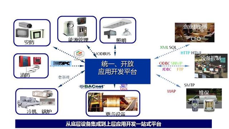 系统集成项目管理证书有什么用？这或许是你在职业生涯中面临的一个重要问题。